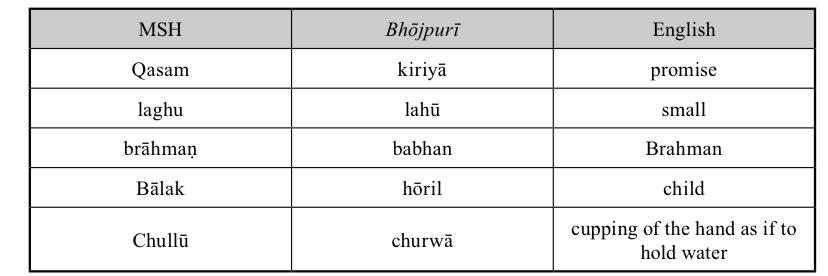 There are words that are unique to each language that come from their respective Prākrit predecessor: